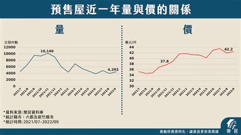 2023買房時機|【2023房市預測】今年想買房嗎？樂居：撿便宜的時。